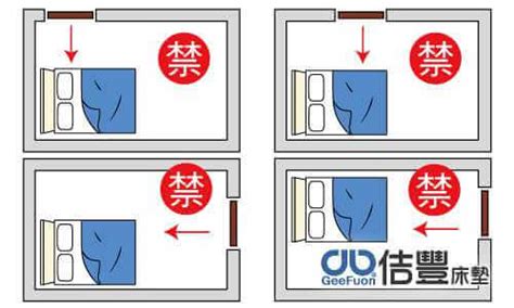 兩個床墊疊在一起風水|15個全新臥室床位、家具擺設風水禁忌與破解，附科學解釋與圖文。